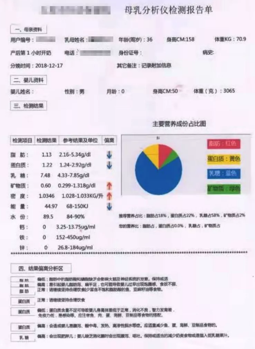 母乳分析的結果可信嗎？如何看懂草莓视频ABB黄片檢驗結果